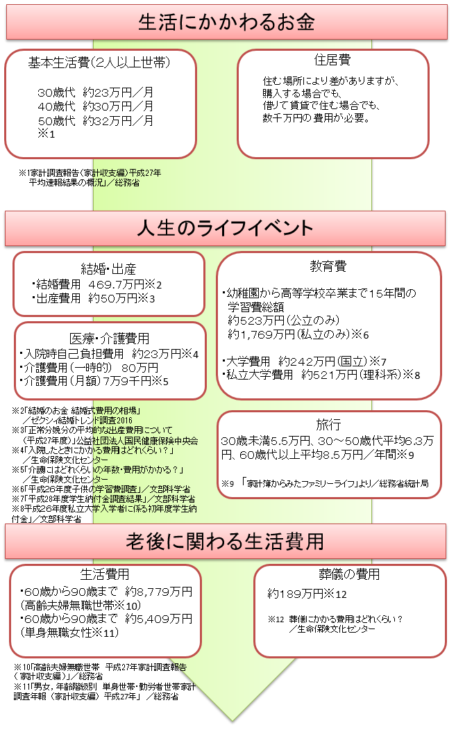 女性の人生設計と不動産投資 不動産投資スクエア