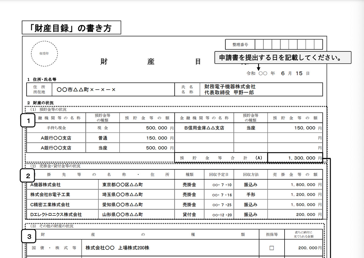 財産目録